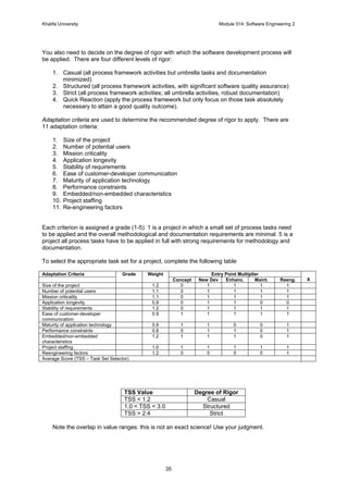 Khalifa University Module 514: Software Engineering 2
35
You also need to decide on the degree of rigor with which the software development process will
be applied. There are four different levels of rigor:
1. Casual (all process framework activities but umbrella tasks and documentation
minimized).
2. Structured (all process framework activities, with significant software quality assurance)
3. Strict (all process framework activities; all umbrella activities, robust documentation)
4. Quick Reaction (apply the process framework but only focus on those task absolutely
necessary to attain a good quality outcome).
Adaptation criteria are used to determine the recommended degree of rigor to apply. There are
11 adaptation criteria:
1. Size of the project
2. Number of potential users
3. Mission criticality
4. Application longevity
5. Stability of requirements
6. Ease of customer-developer communication
7. Maturity of application technology
8. Performance constraints
9. Embedded/non-embedded characteristics
10. Project staffing
11. Re-engineering factors
Each criterion is assigned a grade (1-5): 1 is a project in which a small set of process tasks need
to be applied and the overall methodological and documentation requirements are minimal. 5 is a
project all process tasks have to be applied in full with strong requirements for methodology and
documentation.
To select the appropriate task set for a project, complete the following table
Adaptation Criteria Entry Point MultiplierGrade Weight
Concept New Dev Enhanc. Maint. Reeng. X
Size of the project 1.2 0 1 1 1 1
Number of potential users 1.1 0 1 1 1 1
Mission criticality 1.1 0 1 1 1 1
Application longevity 0.9 0 1 1 0 0
Stability of requirements 1.2 0 1 1 1 1
Ease of customer-developer
communication
0.9 1 1 1 1 1
Maturity of application technology 0.9 1 1 0 0 1
Performance constraints 0.8 0 1 1 0 1
Embedded/non-embedded
characteristics
1.2 1 1 1 0 1
Project staffing 1.0 1 1 1 1 1
Reengineering factors 1.2 0 0 0 0 1
Average Score (TSS – Task Set Selector)
TSS Value Degree of Rigor
TSS < 1.2 Casual
1.0 < TSS < 3.0 Structured
TSS > 2.4 Strict
Note the overlap in value ranges: this is not an exact science! Use your judgment.
 