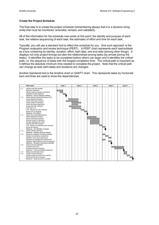 Khalifa University Module 514: Software Engineering 2
37
Create the Project Schedule
The final step is to create the project schedule (remembering always that it is a dynamic living
entity that must be monitored, amended, revised, and validated),
All of the information for the schedule now exists at this point: the identity and purpose of each
task, the relative sequencing of each task, the estimates of effort and time for each task.
Typically, you will use a standard tool to effect this schedule for you. One such approach is the
Program evaluation and review technique (PERT). A PERT chart represents each task/subtask
as a box containing its identity, duration, effort, start date, and end date (among other things). It
displays not only project timings but also the relationships among tasks (by arrows joining the
tasks). It identifies the tasks to be completed before others can begin and it identifies the critical
path, i.e. the sequence of tasks with the longest completion time. The critical path is important as
it defines the absolute minimum time needed to complete the project. Note that the critical path
can change as task start-dates and durations are changed.
Another standared tool is the timeline chart or GANTT chart. This represents tasks by horizontal
bars and lines are used to show the dependencies.
I.1.1 Identify need and benefits
Meet with customers
Identify needs and project constraints
Establish product statement
Milestone: product statement defined
I.1.2 Define desired output/control/input (OCI)
Scope keyboard functions
Scope voice input functions
Scope modes of interaction
Scope document diagnostics
Scope other WP functions
Document OCI
FTR: Review OCI with customer
Revise OCI as required;
Milestone; OCI defined
I.1.3 Define the functionality/behavior
Define keyboard functions
Define voice input functions
Decribe modes of interaction
Decribe spell/grammar check
Decribe other WP functions
FTR: Review OCI definition with customer
Revise as required
Milestone: OCI defintition complete
I.1.4 Isolate software elements
Milestone: Software elements defined
I.1.5 Research availability of existing software
Reseach text editiong components
Research voice input components
Research file management components
Research Spell/Grammar check components
Milestone: Reusable components identified
I.1.6 Define technical feasibility
Evaluate voice input
Evaluate grammar checking
Milestone: Technical feasibility assessed
I.1.7 Make quick estimate of size
I.1.8 Create a Scope Definition
Review scope document with customer
Revise document as required
Milestone: Scope document complete
week 1 week 2 week 3 week 4Work tasks week 5
 