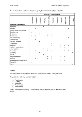 Khalifa University Module 514: Software Engineering 2
46
The metrics that are used for each software quality factor are identified from a checklist:
Software Quality Factors
Software Quality Metric
Correctness
Reliability
Efficiency
Integrity
Maintainability
Flexibility
Testability
Portablity
Reusability
Interoperability
usability
Auditability x x
Accuracy x x
Communication commonality
Completeness x
Conciseness x x x
Consistency x x x x
Data commonality x
Error tolerance x
Execution efficiency x
Expandability x
Generality x x x x
Hardware independence x x
Instrumentation x x x
Modularity x x x x x x x
Operability x x
Security x
Self-documentation x x x x x
Simplicity x x x x
Software system independence x x
Traceability x
Training x
FURPS
Hewlett-Packard developed a set of software quality factors with the acronym FURPS.
They define the following five major factors:
1. Functionality
2. Usability
3. Reliability
4. Performance
5. Supportability
Each is assessed by evaluating a set of metrics, in much the same way as McCall’s Quality
factors.
 