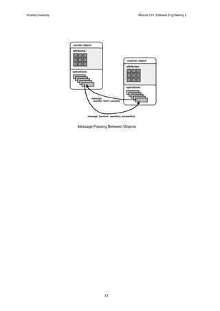 Khalifa University Module 514: Software Engineering 2
57
Message Passing Between Objects
sender object
attributes:
operations:
receiver object
attributes:
operations:
message: [receiver, operation, parameters]
message:
[sender, return value(s)]
 