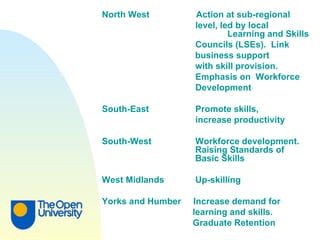 North West  Action at sub-regional    level, led by local    Learning and Skills      Councils (LSEs).  Link  business support    with skill provision.    Emphasis on  Workforce     Development  South-East   Promote skills,   increase productivity South-West   Workforce development.   Raising Standards of    Basic Skills  West Midlands   Up-skilling Yorks and Humber  Increase demand for  learning and skills.  Graduate Retention 