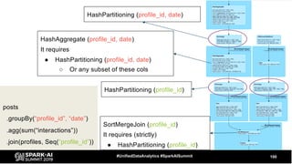 100#UnifiedDataAnalytics #SparkAISummit
posts
.groupBy(“profile_id”, “date”)
.agg(sum(“interactions”))
.join(profiles, Seq(“profile_id”))
HashAggregate (profile_id, date)
It requires
● HashPartitioning (profile_id, date)
○ Or any subset of these cols
HashPartitioning (profile_id, date)
SortMergeJoin (profile_id)
It requires (strictly)
● HashPartitioning (profile_id)
HashPartitioning (profile_id)
 