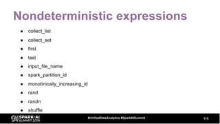 Nondeterministic expressions
115#UnifiedDataAnalytics #SparkAISummit
● collect_list
● collect_set
● first
● last
● input_file_name
● spark_partition_id
● monotinically_increasing_id
● rand
● randn
● shuffle
 
