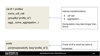 122#UnifiedDataAnalytics #SparkAISummit
val df = profiles
.some_udf_call
.groupBy(“profile_id”)
.agg(...some_aggregation...)
posts
.join(broadcast(df), Seq(“profile_id”))
Intense transformations:
● udf call
● aggregation, …
Computation may take longer than
5mins
If size of df is small we want to
broadcast
 