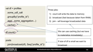 123#UnifiedDataAnalytics #SparkAISummit
val df = profiles
.some_udf_call
.groupBy(“profile_id”)
.agg(...some_aggregation...)
.cache()
posts
.join(broadcast(df), Seq(“profile_id”))
df.count()
Three jobs:
1) count will write the data to memory
2) broadcast (fast because taken from RAM)
3) join - will leverage broadcasted data
If size of df is small we want to
broadcast
We can use caching (but we have
to materialize immediately)
 