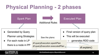 ● Generated by Query
Planner using Strategies
● For each node in LP
there is a node in PP
Physical Planning - 2 phases
13#UnifiedDataAnalytics #SparkAISummit
Spark Plan Executed Plan
● Final version of query plan
● This will be executed
○ generates RDD code
Additional Rules
df.queryExecution.sparkPlan
df.queryExecution.executedPlan
df.explain()
See the plans:
 