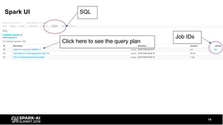 14
SQL
Job IDs
Click here to see the query plan
Spark UI
 