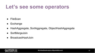 Let’s see some operators
● FileScan
● Exchange
● HashAggregate, SortAggregate, ObjectHashAggregate
● SortMergeJoin
● BroadcastHashJoin
17#UnifiedDataAnalytics #SparkAISummit
 