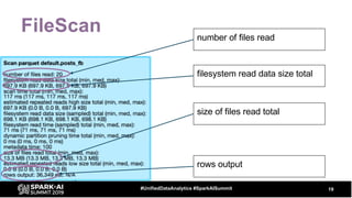 FileScan
19#UnifiedDataAnalytics #SparkAISummit
number of files read
size of files read total
rows output
filesystem read data size total
 