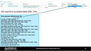 21#UnifiedDataAnalytics #SparkAISummit
We read from bucketed table (20b, 1f/b)
 
