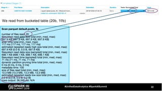 22#UnifiedDataAnalytics #SparkAISummit
We read from bucketed table (20b, 1f/b)
 