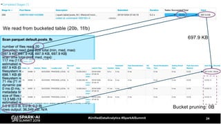 24#UnifiedDataAnalytics #SparkAISummit
Bucket pruning: 0B
697.9 KB
We read from bucketed table (20b, 1f/b)
 