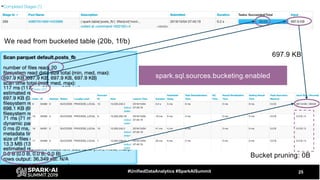 25#UnifiedDataAnalytics #SparkAISummit
Bucket pruning: 0B
697.9 KB
We read from bucketed table (20b, 1f/b)
spark.sql.sources.bucketing.enabled
 
