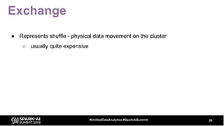 Exchange
29#UnifiedDataAnalytics #SparkAISummit
● Represents shuffle - physical data movement on the cluster
○ usually quite expensive
 