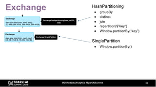 Exchange
31#UnifiedDataAnalytics #SparkAISummit
HashPartitioning
● groupBy
● distinct
● join
● repartition($”key”)
● Window.partitionBy(“key”)
SinglePartition
● Window.partitionBy()
 