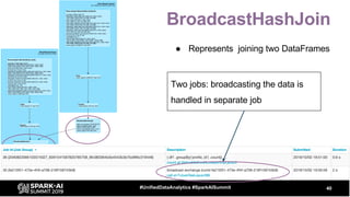 BroadcastHashJoin
40#UnifiedDataAnalytics #SparkAISummit
Two jobs: broadcasting the data is
handled in separate job
● Represents joining two DataFrames
 