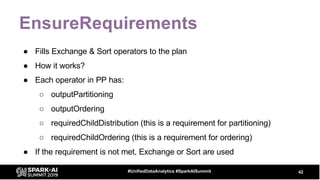 EnsureRequirements
● Fills Exchange & Sort operators to the plan
● How it works?
● Each operator in PP has:
○ outputPartitioning
○ outputOrdering
○ requiredChildDistribution (this is a requirement for partitioning)
○ requiredChildOrdering (this is a requirement for ordering)
● If the requirement is not met, Exchange or Sort are used
42#UnifiedDataAnalytics #SparkAISummit
 