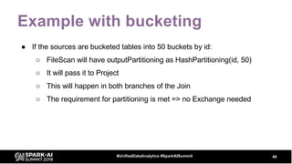 Example with bucketing
● If the sources are bucketed tables into 50 buckets by id:
○ FileScan will have outputPartitioning as HashPartitioning(id, 50)
○ It will pass it to Project
○ This will happen in both branches of the Join
○ The requirement for partitioning is met => no Exchange needed
49#UnifiedDataAnalytics #SparkAISummit
 