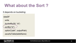 What about the Sort ?
53#UnifiedDataAnalytics #SparkAISummit
dataDF
.write
.bucketBy(50, “id”)
.sortBy(“id”)
.option(“path”, outputPath)
.saveAsTable(tableName)
It depends on bucketing:
 