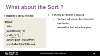 What about the Sort ?
54#UnifiedDataAnalytics #SparkAISummit
dataDF
.write
.bucketBy(50, “id”)
.sortBy(“id”)
.option(“path”, outputPath)
.saveAsTable(tableName)
It depends on bucketing: ● If one file per bucket is created
○ FileScan will pick up the information
about order
○ No need for Sort in the final plan
 