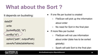 What about the Sort ?
55#UnifiedDataAnalytics #SparkAISummit
dataDF
.write
.bucketBy(50, “id”)
.sortBy(“id”)
.option(“path”, outputPath)
.saveAsTable(tableName)
It depends on bucketing: ● If one file per bucket is created
○ FileScan will pick up the information
about order
○ No need for Sort in the final plan
● If more files per bucket
○ FileScan will not use information
about order (data has to be sorted
globally)
○ Spark will add Sort to the final plan
 
