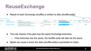ReuseExchange
● Result of each Exchange (shuffle) is written to disk (shuffle-write)
58#UnifiedDataAnalytics #SparkAISummit
● The rule checks if the plan has the same Exchange-branches
○ if the branches are the same, the shuffle-write will also be the same
● Spark can reuse it since the data (shuffle-write) is persisted on disks
 