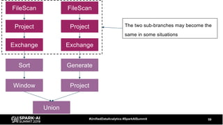 59#UnifiedDataAnalytics #SparkAISummit
Union
Project Project
FileScan FileScan
Exchange Exchange
Sort
Window
Generate
Project
The two sub-branches may become the
same in some situations
 