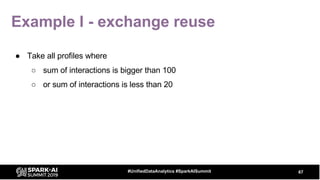 Example I - exchange reuse
67#UnifiedDataAnalytics #SparkAISummit
● Take all profiles where
○ sum of interactions is bigger than 100
○ or sum of interactions is less than 20
 