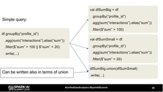 69#UnifiedDataAnalytics #SparkAISummit
df.groupBy(“profile_id”)
.agg(sum(“interactions”).alias(“sum”))
.filter($”sum” > 100 || $”sum” < 20)
.write(...)
val dfSumBig = df
.groupBy(“profile_id”)
.agg(sum(“interactions”).alias(“sum”))
.filter($”sum” > 100)
val dfSumSmall = df
.groupBy(“profile_id”)
.agg(sum(“interactions”).alias(“sum”))
.filter($”sum” < 20)
dfSumBig.union(dfSumSmall)
.write(...)
Simple query:
Can be written also in terms of union
 