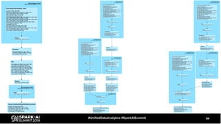 84#UnifiedDataAnalytics #SparkAISummit
 