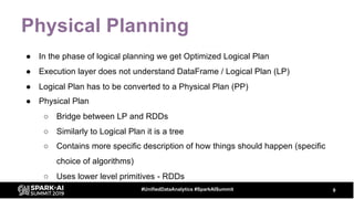 Physical Planning
● In the phase of logical planning we get Optimized Logical Plan
● Execution layer does not understand DataFrame / Logical Plan (LP)
● Logical Plan has to be converted to a Physical Plan (PP)
● Physical Plan
○ Bridge between LP and RDDs
○ Similarly to Logical Plan it is a tree
○ Contains more specific description of how things should happen (specific
choice of algorithms)
○ Uses lower level primitives - RDDs
9#UnifiedDataAnalytics #SparkAISummit
 