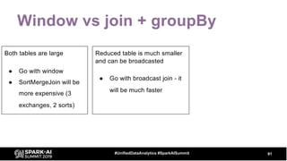 Window vs join + groupBy
91#UnifiedDataAnalytics #SparkAISummit
Both tables are large
● Go with window
● SortMergeJoin will be
more expensive (3
exchanges, 2 sorts)
Reduced table is much smaller
and can be broadcasted
● Go with broadcast join - it
will be much faster
 