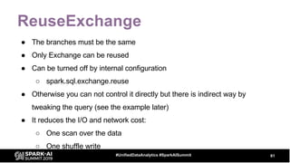 ReuseExchange
● The branches must be the same
● Only Exchange can be reused
● Can be turned off by internal configuration
...