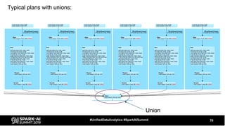 70#UnifiedDataAnalytics #SparkAISummit
Typical plans with unions:
Union
 