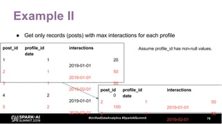 Example II
● Get only records (posts) with max interactions for each profile
79#UnifiedDataAnalytics #SparkAISummit
post_i...
