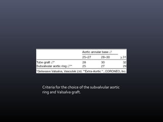 Criteria for the choice of the subvalvular aortic
ring and Valsalva graft.
 