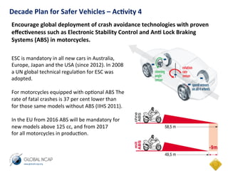 Decade	
  Plan	
  for	
  Safer	
  Vehicles	
  –	
  Ac.vity	
  4	
  	
  
Encourage	
  global	
  deployment	
  of	
  crash	
  avoidance	
  technologies	
  with	
  proven	
  
eﬀec.veness	
  such	
  as	
  Electronic	
  Stability	
  Control	
  and	
  An.	
  Lock	
  Braking	
  
Systems	
  (ABS)	
  in	
  motorcycles.	
  	
  
ESC	
  is	
  mandatory	
  in	
  all	
  new	
  cars	
  in	
  Australia,	
  	
  
Europe,	
  Japan	
  and	
  the	
  USA	
  (since	
  2012).	
  In	
  2008	
  
a	
  UN	
  global	
  technical	
  regula=on	
  for	
  ESC	
  was	
  	
  
adopted.	
  	
  
	
  
For	
  motorcycles	
  equipped	
  with	
  op=onal	
  ABS	
  The	
  
rate	
  of	
  fatal	
  crashes	
  is	
  37	
  per	
  cent	
  lower	
  than	
  
for	
  those	
  same	
  models	
  without	
  ABS	
  (IIHS	
  2011).	
  	
  
	
  
In	
  the	
  EU	
  from	
  2016	
  ABS	
  will	
  be	
  mandatory	
  for	
  	
  
new	
  models	
  above	
  125	
  cc,	
  and	
  from	
  2017	
  	
  
for	
  all	
  motorcycles	
  in	
  produc=on.	
  	
  
	
  
	
  
	
  
	
  
	
  
 