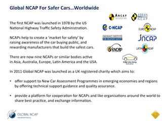 Global	
  NCAP	
  For	
  Safer	
  Cars…Worldwide	
  
	
  
	
  
	
  
The	
  ﬁrst	
  NCAP	
  was	
  launched	
  in	
  1978	
  by	
  the	
  US	
  	
  
Na=onal	
  Highway	
  Traﬃc	
  Safety	
  Administra=on.	
  
	
  
NCAPs	
  help	
  to	
  create	
  a	
  ‘market	
  for	
  safety’	
  by	
  	
  
raising	
  awareness	
  of	
  the	
  car	
  buying	
  public,	
  and	
  
rewarding	
  manufacturers	
  that	
  build	
  the	
  safest	
  cars.	
  
	
  
There	
  are	
  now	
  nine	
  NCAPs	
  or	
  similar	
  bodies	
  ac=ve	
  
in	
  Asia,	
  Australia,	
  Europe,	
  La=n	
  America	
  and	
  the	
  USA.	
  	
  
	
  
In	
  2011	
  Global	
  NCAP	
  was	
  launched	
  as	
  a	
  UK	
  registered	
  charity	
  which	
  aims	
  to:	
  	
  
	
  
•  oﬀer	
  support	
  to	
  New	
  Car	
  Assessment	
  Programmes	
  in	
  emerging	
  economies	
  and	
  regions	
  
by	
  oﬀering	
  technical	
  support	
  guidance	
  and	
  quality	
  assurance.	
  
	
  
•  provide	
  a	
  plaUorm	
  for	
  coopera=on	
  for	
  NCAPs	
  and	
  like	
  organisa=ons	
  around	
  the	
  world	
  to	
  
share	
  best	
  prac=ce,	
  and	
  exchange	
  informa=on.	
  	
  
	
  	
  
	
  
 