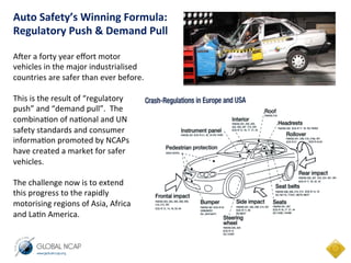 Aeer	
  a	
  forty	
  year	
  eﬀort	
  motor	
  
vehicles	
  in	
  the	
  major	
  industrialised	
  
countries	
  are	
  safer	
  than	
  ever	
  before.	
  	
  
	
  
This	
  is	
  the	
  result	
  of	
  “regulatory	
  	
  
push”	
  and	
  “demand	
  pull”.	
  	
  The	
  
combina=on	
  of	
  na=onal	
  and	
  UN	
  
safety	
  standards	
  and	
  consumer	
  
informa=on	
  promoted	
  by	
  NCAPs	
  	
  
have	
  created	
  a	
  market	
  for	
  safer	
  
vehicles.	
  	
  
	
  
The	
  challenge	
  now	
  is	
  to	
  extend	
  	
  
this	
  progress	
  to	
  the	
  rapidly	
  	
  	
  
motorising	
  regions	
  of	
  Asia,	
  Africa	
  
and	
  La=n	
  America.	
  
	
  
Auto	
  Safety’s	
  Winning	
  Formula:	
  	
  	
  
Regulatory	
  Push	
  &	
  Demand	
  Pull	
  
 