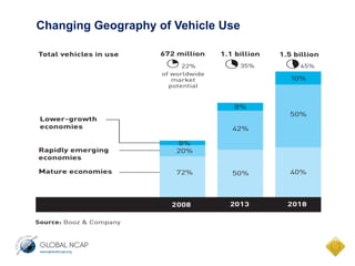Changing Geography of Vehicle Use
 