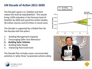 The	
  Decade’s	
  goal	
  is	
  to	
  ‘stabilize	
  and	
  then	
  
reduce	
  the	
  level	
  of	
  road	
  fatali4es’.	
  This	
  would	
  
bring	
  a	
  50%	
  reduc=on	
  in	
  the	
  forecast	
  level	
  of	
  	
  
fatali=es	
  by	
  2020	
  and	
  avoid	
  ﬁve	
  million	
  deaths,	
  	
  
50	
  million	
  injuries	
  and	
  $3	
  trillion	
  in	
  social	
  costs.	
  
	
  
The	
  Decade	
  is	
  supported	
  by	
  a	
  Global	
  Plan	
  for	
  	
  
the	
  Decade	
  with	
  ﬁve	
  pillars:	
  
	
  
1.  Building	
  Management	
  Capacity	
  
2.  Encouraging	
  Safer	
  User	
  Behaviour	
  
3.  Building	
  Safer	
  Vehicles	
  
4.  Building	
  Safer	
  Roads	
  	
  
5.  Improving	
  Post	
  Crash	
  Care	
  
	
  
The	
  Decade	
  Plan	
  includes	
  seven	
  recommended	
  	
  
ac=vi=es	
  in	
  ‘pillar	
  three’	
  to	
  promote	
  vehicle	
  safety	
  
	
  
	
  
UN	
  Decade	
  of	
  Ac.on	
  2011-­‐2020	
  	
  	
  
 