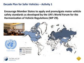 Decade	
  Plan	
  for	
  Safer	
  Vehicles	
  –	
  Ac.vity	
  1	
  	
  
Encourage	
  Member	
  States	
  to	
  apply	
  and	
  promulgate	
  motor	
  vehicle	
  
safety	
  standards	
  as	
  developed	
  by	
  the	
  UN’s	
  World	
  Forum	
  for	
  the	
  
Harmoniza.on	
  of	
  Vehicle	
  Regula.ons	
  (WP	
  29).	
  
	
  
	
  
	
  
	
  
	
  	
  
 