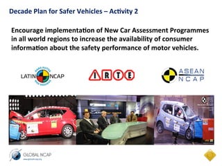 Decade	
  Plan	
  for	
  Safer	
  Vehicles	
  –	
  Ac.vity	
  2	
  	
  
Encourage	
  implementa.on	
  of	
  New	
  Car	
  Assessment	
  Programmes	
  
in	
  all	
  world	
  regions	
  to	
  increase	
  the	
  availability	
  of	
  consumer	
  
informa.on	
  about	
  the	
  safety	
  performance	
  of	
  motor	
  vehicles.	
  
	
  	
  
 