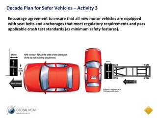 Decade	
  Plan	
  for	
  Safer	
  Vehicles	
  –	
  Ac.vity	
  3	
  	
  
Encourage	
  agreement	
  to	
  ensure	
  that	
  all	
  new	
  motor	
  vehicles	
  are	
  equipped	
  
with	
  seat	
  belts	
  and	
  anchorages	
  that	
  meet	
  regulatory	
  requirements	
  and	
  pass	
  
applicable	
  crash	
  test	
  standards	
  (as	
  minimum	
  safety	
  features).	
  
 