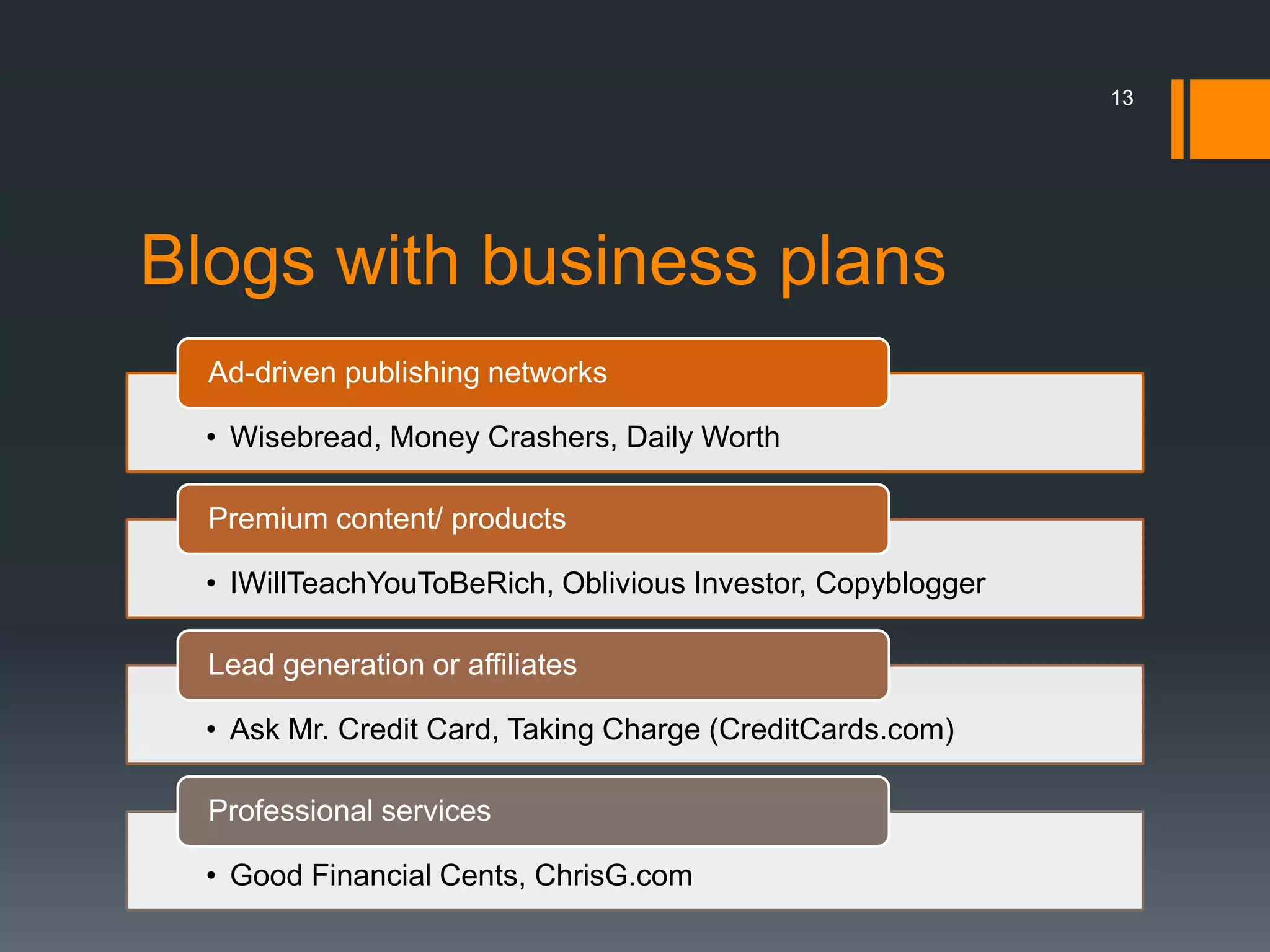13




Blogs with business plans
  Ad-driven publishing networks

  • Wisebread, Money Crashers, Daily Worth

  Premium content/ products

  • IWillTeachYouToBeRich, Oblivious Investor, Copyblogger

  Lead generation or affiliates

  • Ask Mr. Credit Card, Taking Charge (CreditCards.com)

  Professional services

  • Good Financial Cents, ChrisG.com
 