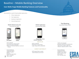 Mobile Website (wf.com) (Launched July 2007) Account Balances Transaction History Me2Me Transfers Bill Pay Mobile P2P (Intra-bank) Inter-FI Transfers Store Locator OLB is required Go to wf.com on mobile browser Login using online credentials Classic vs. Enhanced depends on device & browser HOW TO USE Classic (non-webkit) Enhanced (webkit) Core Wells Fargo Mobile Banking Features and Functionality Device/platform-specific Downloadable Applications  iPhone Application Palm Application  Blackberry Application Android Application Baseline – Mobile Banking Overview  Text Banking (Launched October 2007) Account Balances Transaction History Detailed Trans. History  Credit Card Due Date  Store Locator  One-Time pass-code OLB is not required Activate online (PC) or via wf.com  Send text to 93557 (WELLS) Receive response within 10 sec CURRENT FUNCTIONALITY Mobile Application (Launched May 2009) OLB is required Download via App Store Login using online credentials GPS based Store Locator Same features as wf.com iPhone, Palm, iTouch,, (Android, Blackberry) 