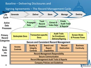 Baseline – Delivering Disclosures and  Signing Agreements – The Record Management Cycle Secure Communication Record Management Responsibility Generate Deliver Store Manage Destroy Record Life  Cycle Propagate  Data Track Record Versions Extract &  Index Data Create  Audit Trails  & Reports Secure and Consistent Record Management Active Data Processes Access  Controls Quality &  Integrity Controls Record  Destruction Business  Continuity  Key  Systems  Issues Boilerplate Docs Transaction-specific  Docs Audit Trails  for Enrollment,  Delivery/Signing Screen Shots  & Process Flows Primary  Record Categories Search and  Report  Capabilities Company Policies and Guidelines Record Management Audit Trails & Reports 