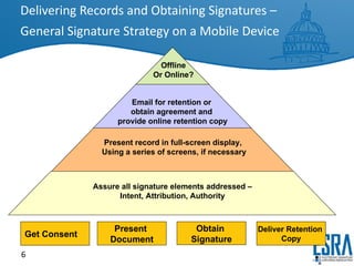 Delivering Records and Obtaining Signatures – General Signature Strategy on a Mobile Device Offline Or Online? Assure all signature elements addressed – Intent, Attribution, Authority Present record in full-screen display,  Using a series of screens, if necessary Email for retention or  obtain agreement and  provide online retention copy Get Consent Present  Document Obtain  Signature Deliver Retention  Copy 