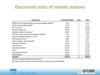 Open-Source Mobile Weather Stations: Providing Information for a More Secure Water Future