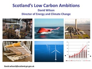 Scotland’s Low Carbon Ambitions David Wilson Director of Energy and Climate Change [email_address] 